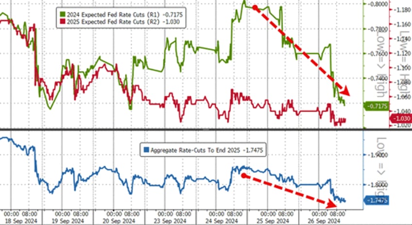 big tech beijings bazooka spark surge in stocks gold crypto ahead of pce