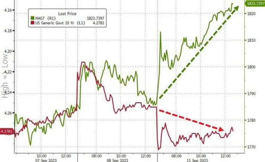 big tech best bitcoin battered as event risk ridden week looms
