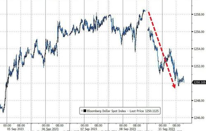 big tech best bitcoin battered as event risk ridden week looms