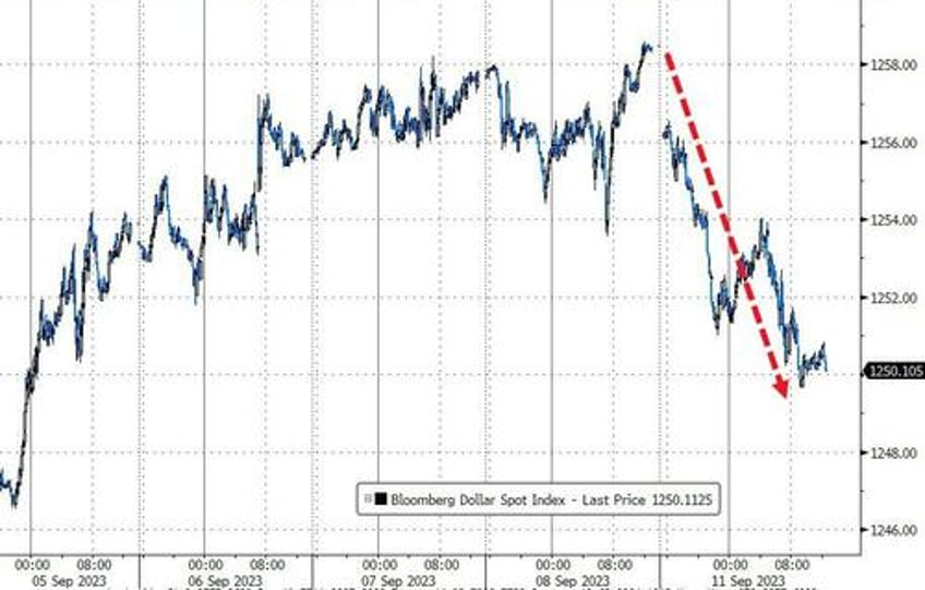 big tech best bitcoin battered as event risk ridden week looms