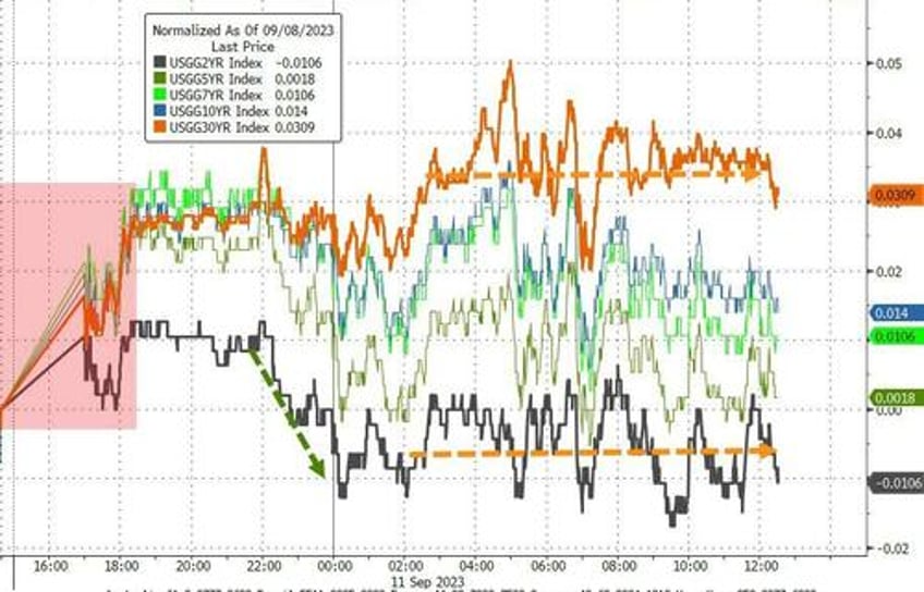 big tech best bitcoin battered as event risk ridden week looms