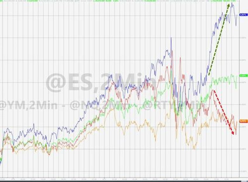 big tech best bitcoin battered as event risk ridden week looms