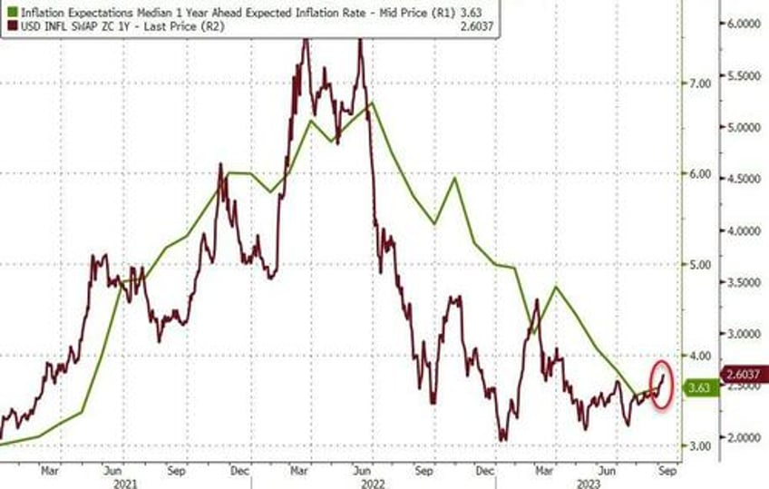 big tech best bitcoin battered as event risk ridden week looms