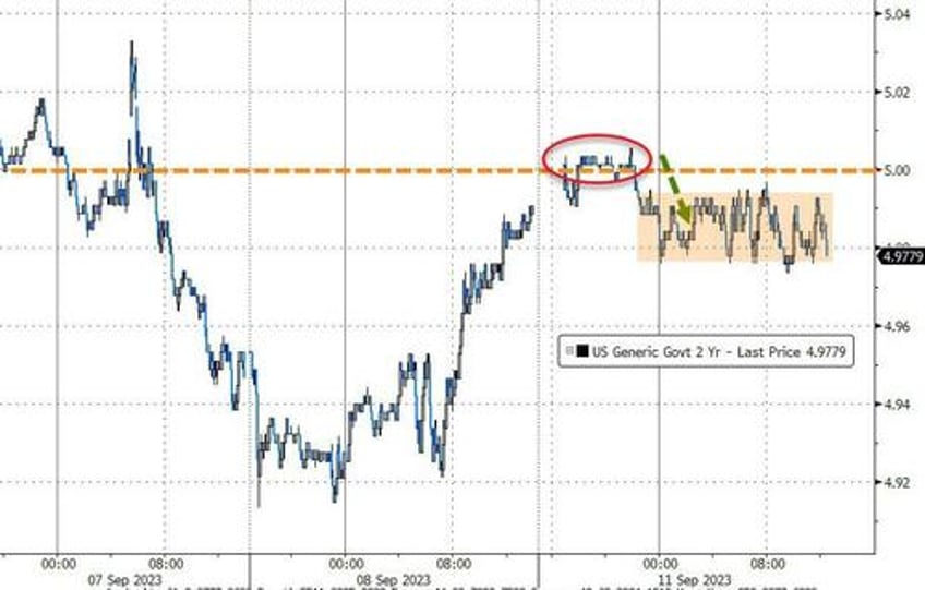 big tech best bitcoin battered as event risk ridden week looms