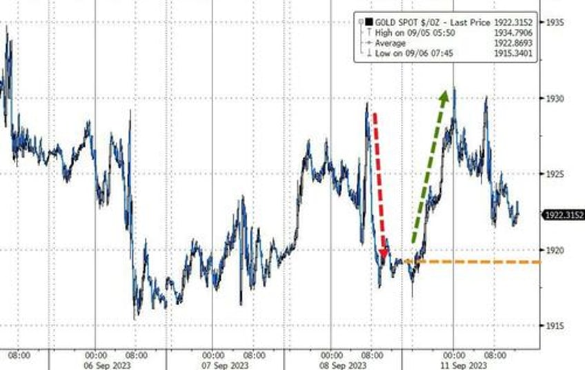 big tech best bitcoin battered as event risk ridden week looms