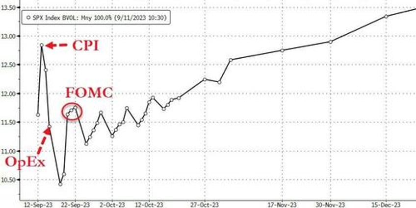 big tech best bitcoin battered as event risk ridden week looms