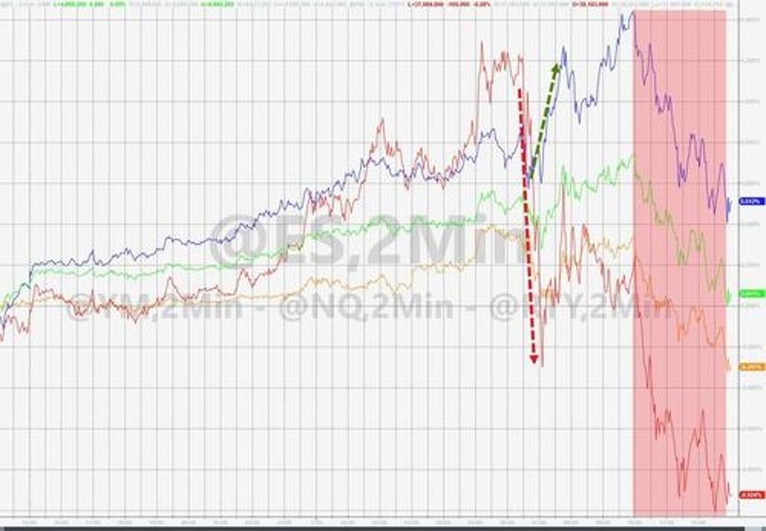 big tech bid bonds bullion battered as better data made doves cry