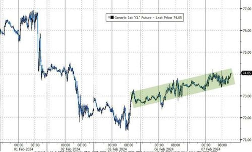 big tech bitcoin bounce regionals red as flotilla of fedspeak hints higher for longer