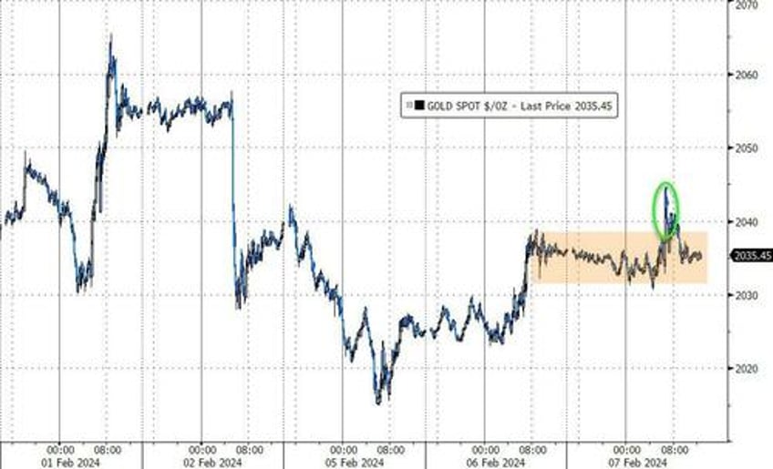 big tech bitcoin bounce regionals red as flotilla of fedspeak hints higher for longer