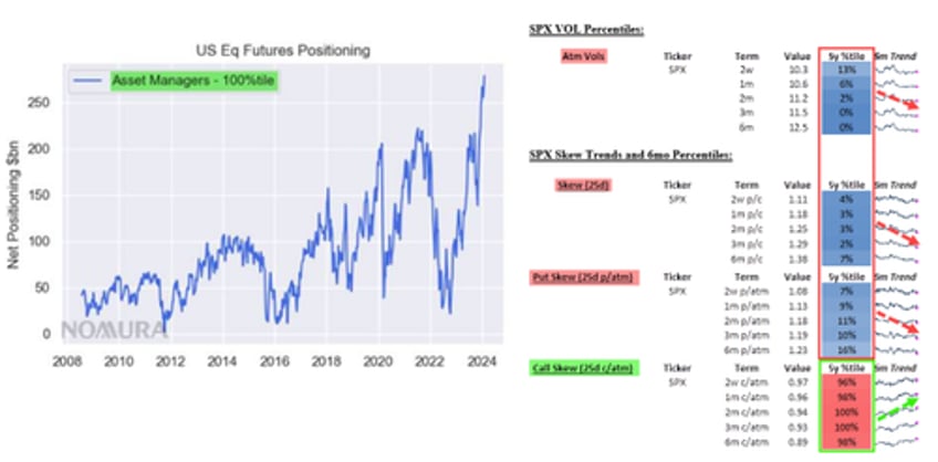 big tech bitcoin bounce regionals red as flotilla of fedspeak hints higher for longer