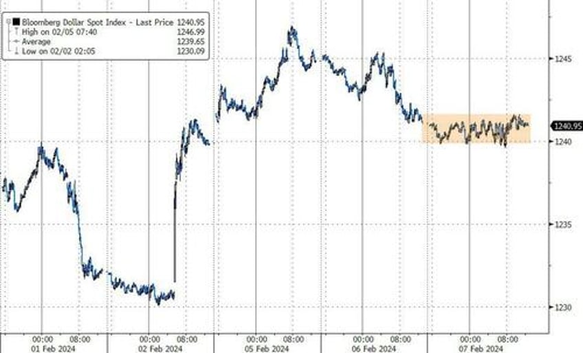 big tech bitcoin bounce regionals red as flotilla of fedspeak hints higher for longer