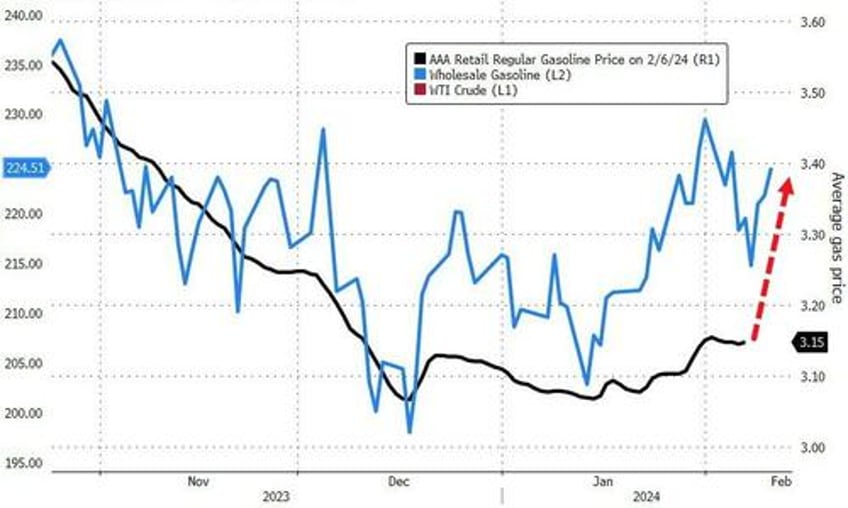 big tech bitcoin bounce regionals red as flotilla of fedspeak hints higher for longer