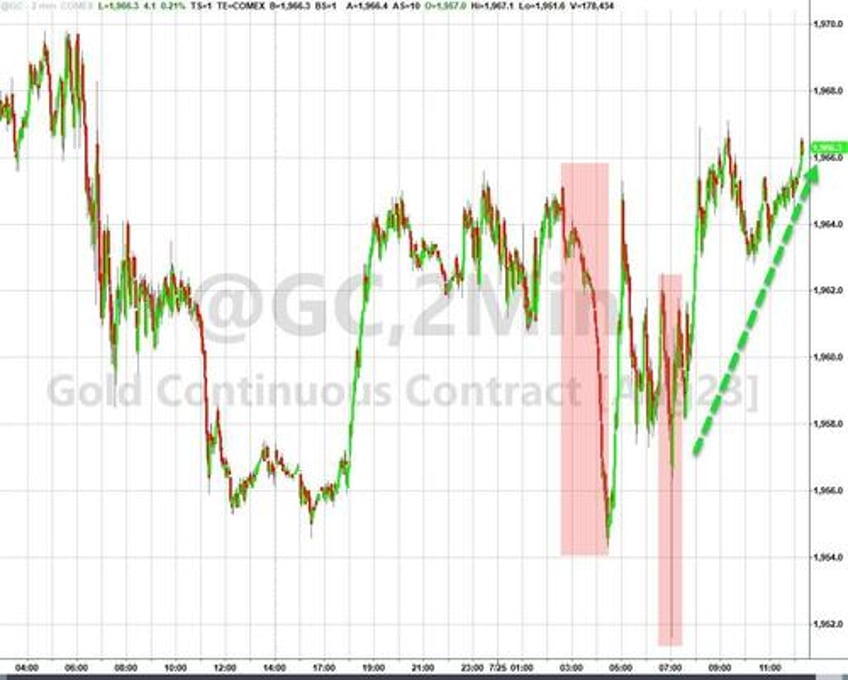 big tech bounces banks bust bonds breakdown as rate hike odds rise ahead of fed