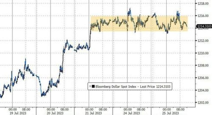 big tech bounces banks bust bonds breakdown as rate hike odds rise ahead of fed