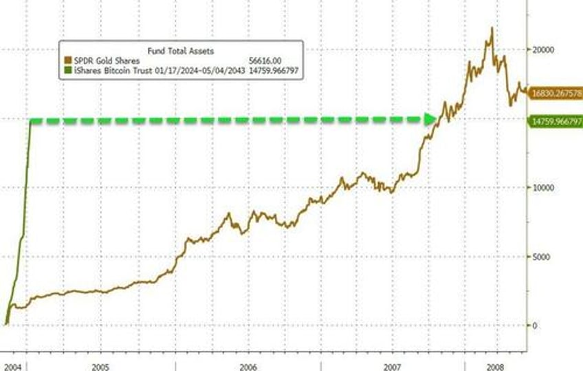 big tech bounces but hot inflation hits bonds bullion bitcoin