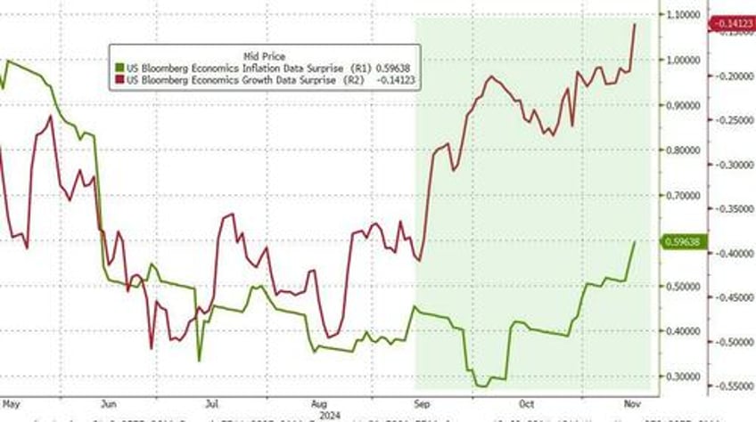 big tech bullion battered bitcoin bid as goldilocks narrative collapses