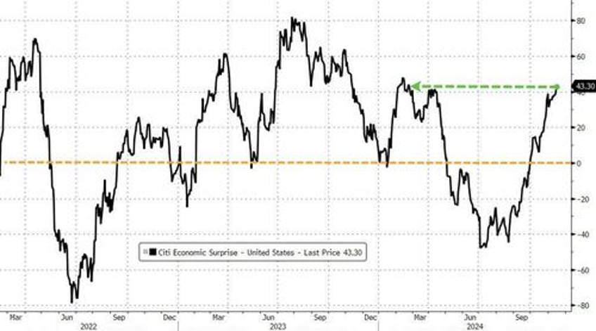 big tech bullion battered bitcoin bid as goldilocks narrative collapses