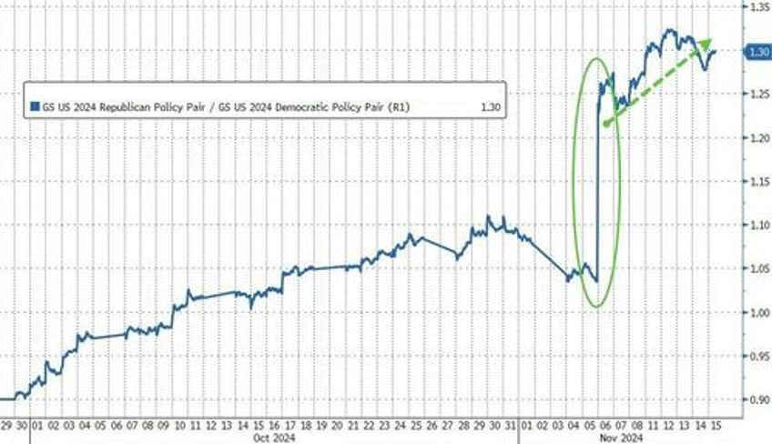 big tech bullion battered bitcoin bid as goldilocks narrative collapses