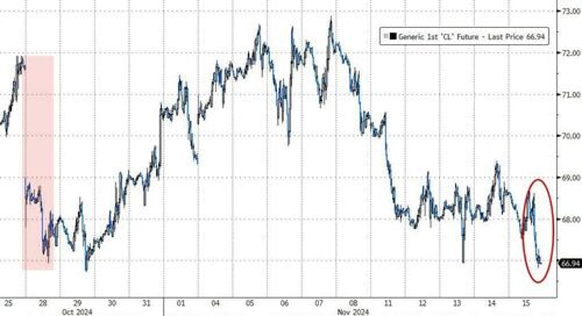 big tech bullion battered bitcoin bid as goldilocks narrative collapses