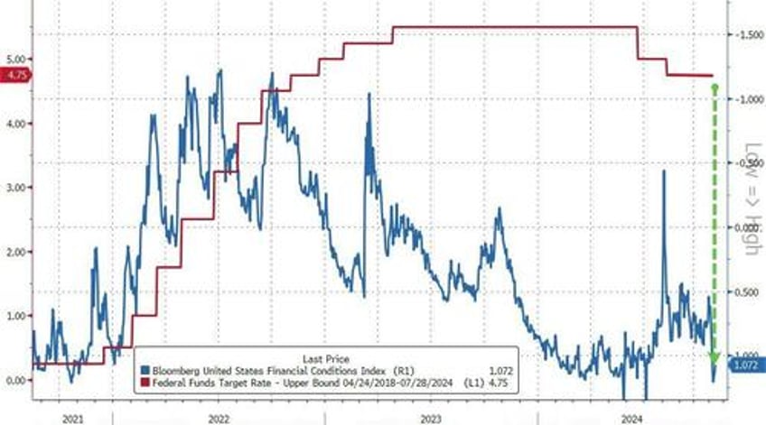 big tech bullion battered bitcoin bid as goldilocks narrative collapses