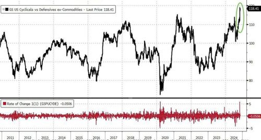 big tech bullion battered bitcoin bid as goldilocks narrative collapses