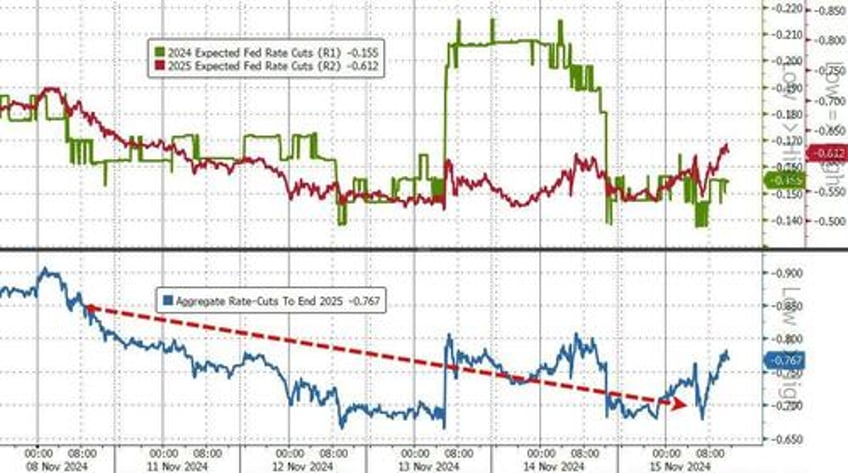 big tech bullion battered bitcoin bid as goldilocks narrative collapses