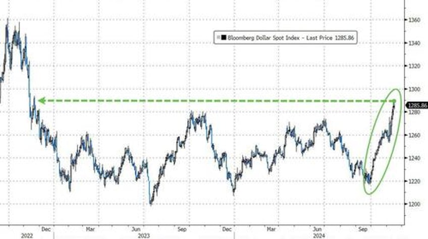 big tech bullion battered bitcoin bid as goldilocks narrative collapses