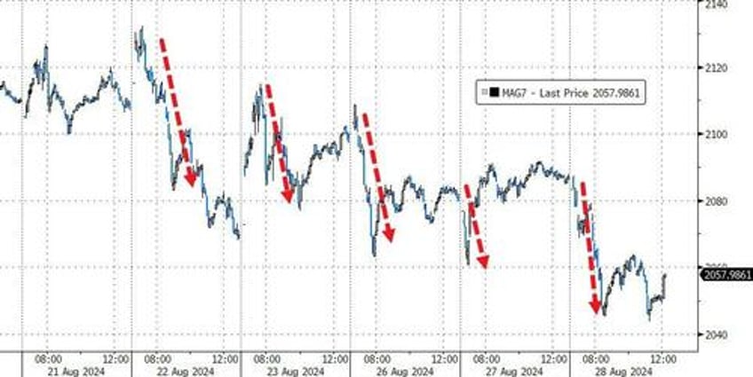 big tech bullion bitcoin battered before nvdas big night