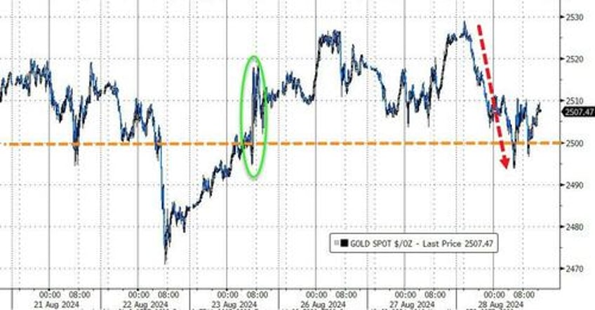 big tech bullion bitcoin battered before nvdas big night