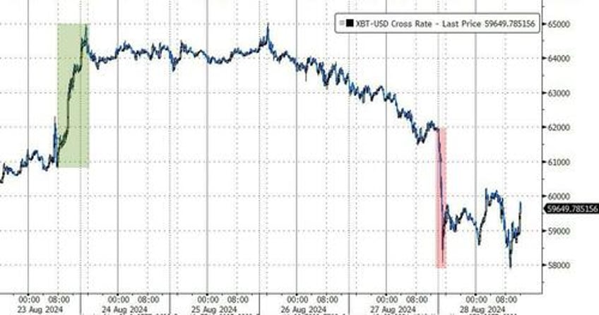 big tech bullion bitcoin battered before nvdas big night