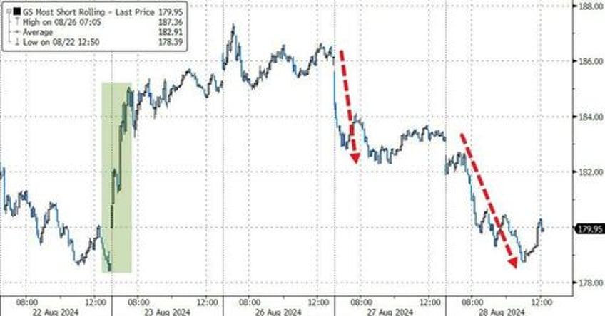 big tech bullion bitcoin battered before nvdas big night