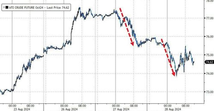 big tech bullion bitcoin battered before nvdas big night