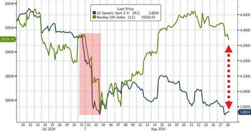 big tech bullion bitcoin battered before nvdas big night