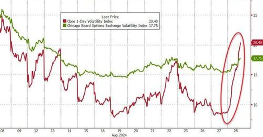 big tech bullion bitcoin battered before nvdas big night