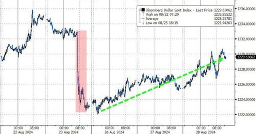 big tech bullion bitcoin battered before nvdas big night