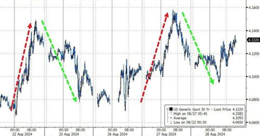 big tech bullion bitcoin battered before nvdas big night