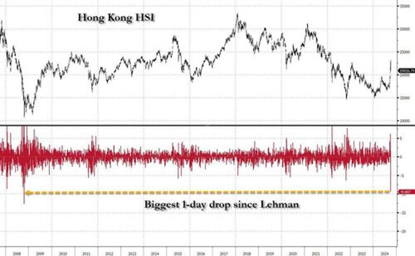 biggest hong kong crash since 2008 on record volumes what you need to know