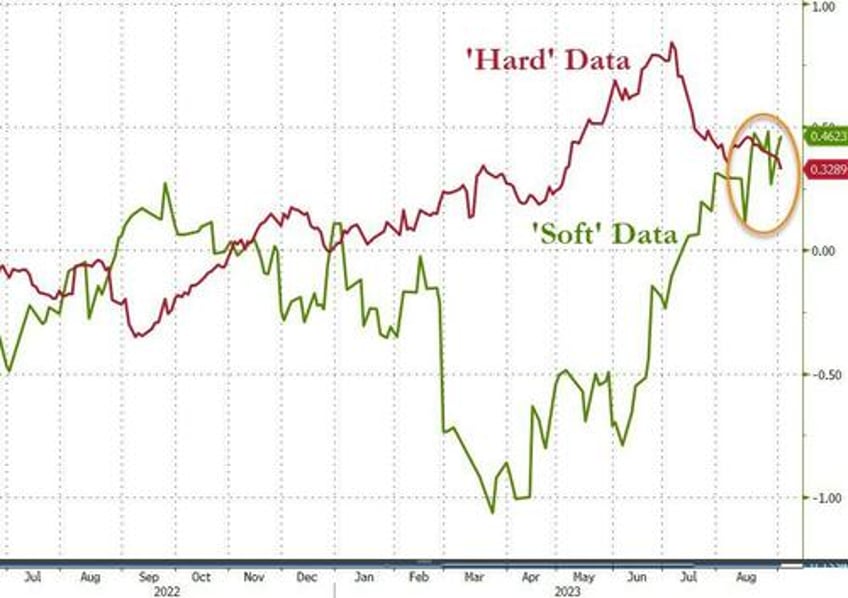 biggest weekly short squeeze since jan lifts stocks crude jumps crypto dumps