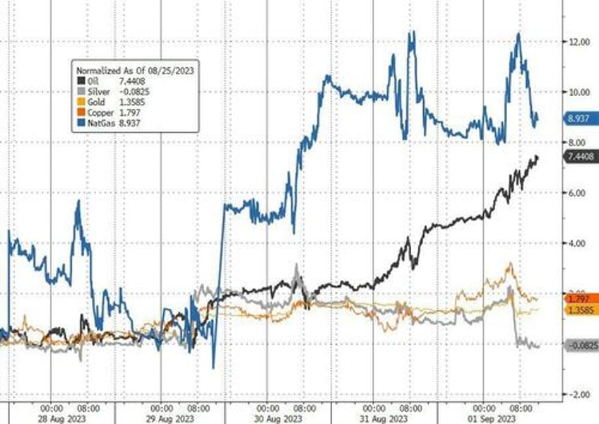 biggest weekly short squeeze since jan lifts stocks crude jumps crypto dumps