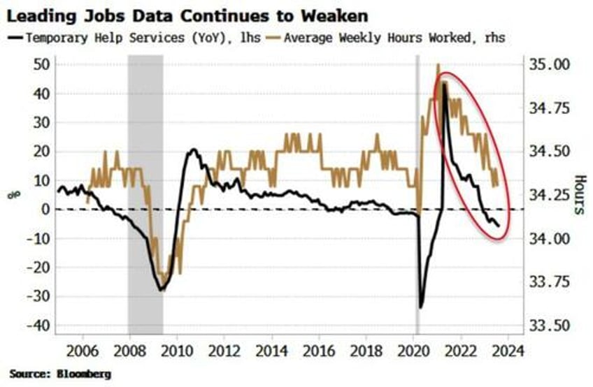 biggest weekly short squeeze since jan lifts stocks crude jumps crypto dumps