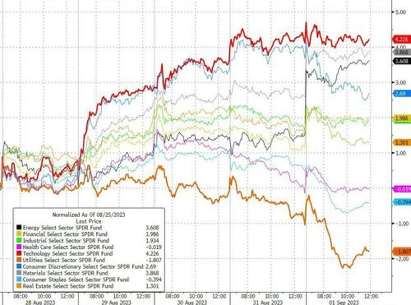 biggest weekly short squeeze since jan lifts stocks crude jumps crypto dumps