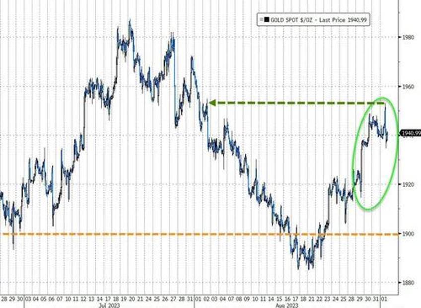 biggest weekly short squeeze since jan lifts stocks crude jumps crypto dumps