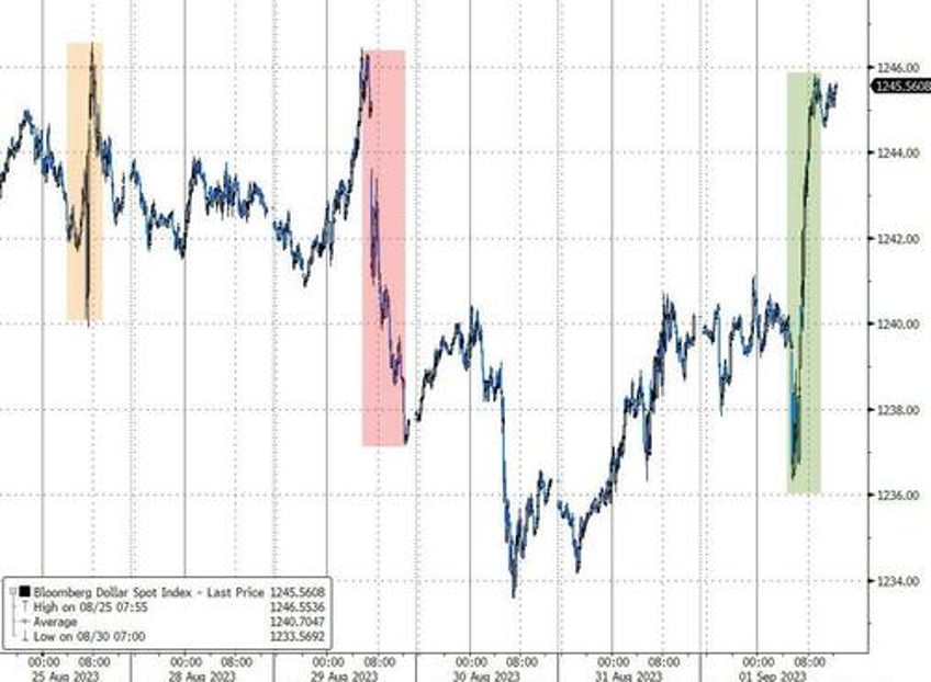 biggest weekly short squeeze since jan lifts stocks crude jumps crypto dumps