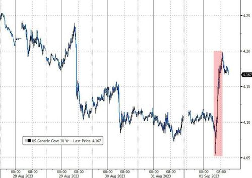 biggest weekly short squeeze since jan lifts stocks crude jumps crypto dumps