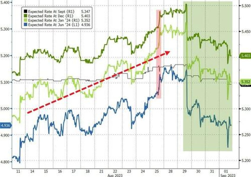 biggest weekly short squeeze since jan lifts stocks crude jumps crypto dumps