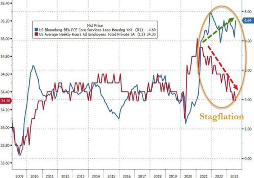 biggest weekly short squeeze since jan lifts stocks crude jumps crypto dumps