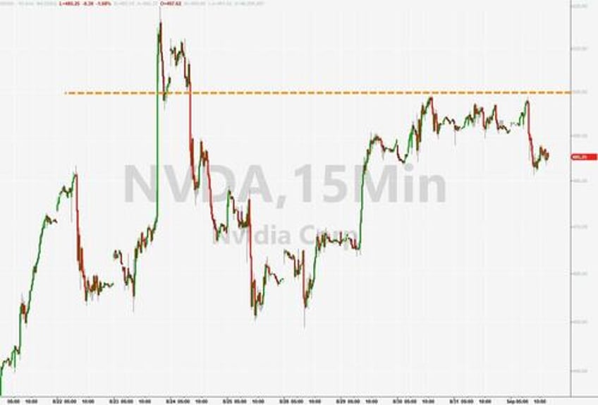 biggest weekly short squeeze since jan lifts stocks crude jumps crypto dumps