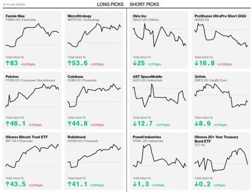 bill ackman is crushing robin hood foundations stock picking contestby shorting carl icahn