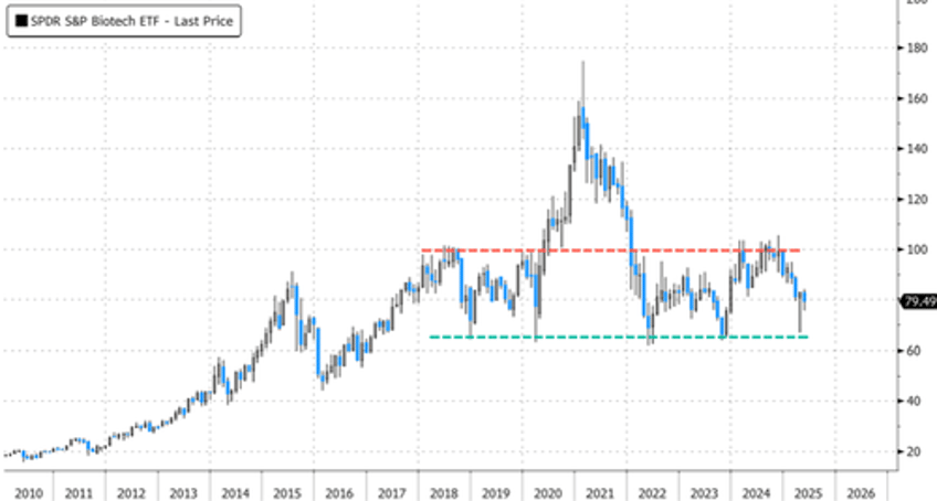 biotech ipo winter may last until 2026 as headwinds mount 