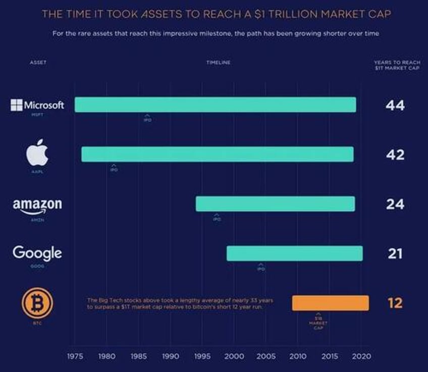 bitcoin a future global reserve currency an exploration of possibilities